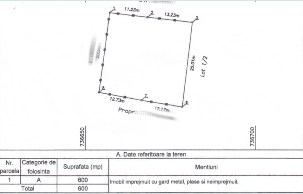 properties-1
